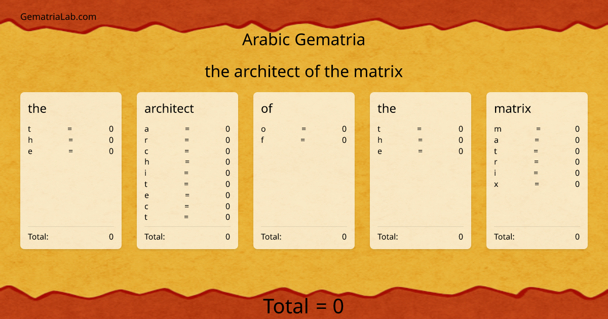 the architect of the matrix in arabic Gematria